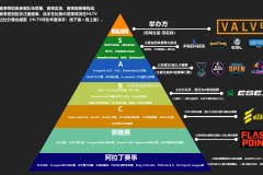 决赛地图包括隐世修所、盐海矿镇、莲花古城等热门战场
