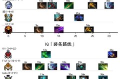 Monte vs Tricked即将开战，胜率接近五五开