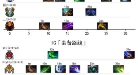 Monte vs Tricked即将开战，胜率接近五五开