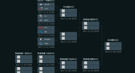 新冠军诞生！全年三个Major由三支不同战队夺得！