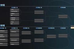 ECSTATIC vs FNC即将开打，完美世界挑战者系列赛焦点战